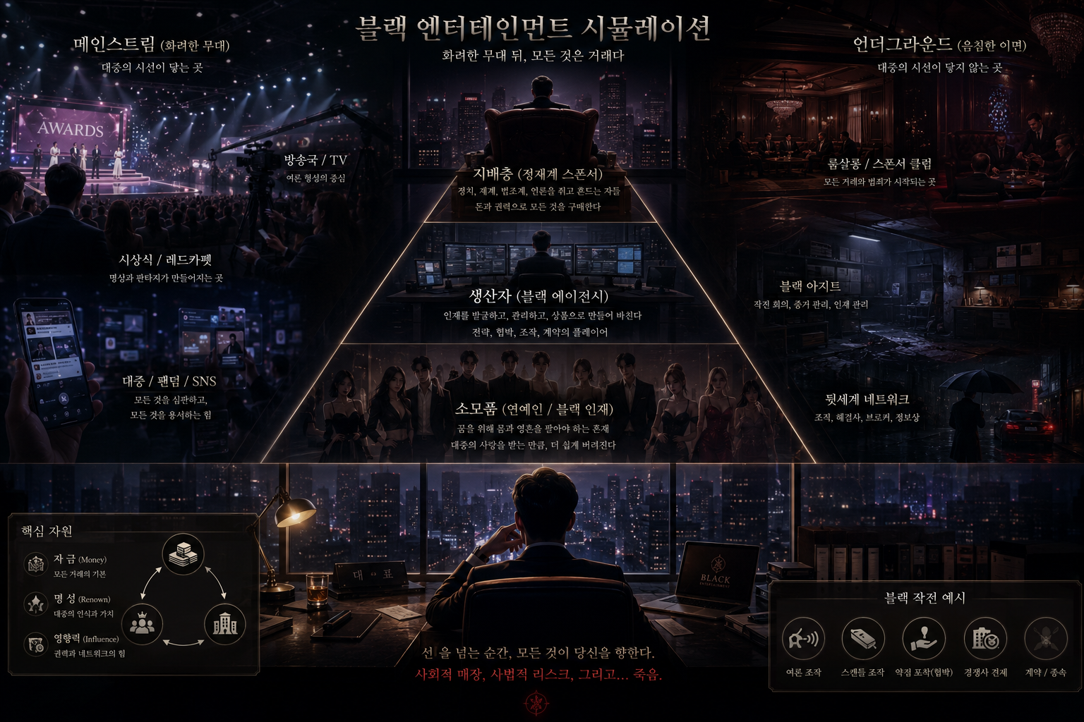 Black Entertainment Simulation