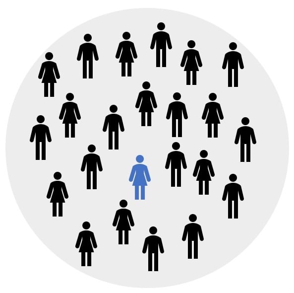 cohort7